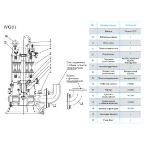 CNP 200WQ 300-12-18,5 AC(I) - погружной дренажный насос (ЦНП) CNP 200WQ 300-12-18,5 AC(I) - погружной дренажный насос (ЦНП)