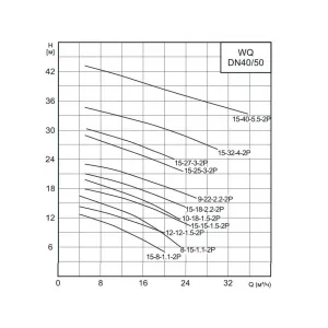 CNP 50WQ 15-40-5,5 AC(I) погружной дренажный насос (ЦНП) CNP 50WQ 15-40-5,5 AC(I) погружной дренажный насос (ЦНП)