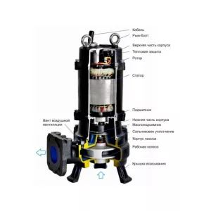 CNP 65WQ25-10-1.5ESW(I) - фекальный насос с измельчителем (ЦНП) CNP 65WQ25-10-1.5ESW(I) - фекальный насос с измельчителем (ЦНП)