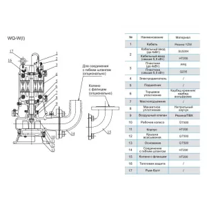 CNP 65WQ 25-18-3,0 W(I) - фекальный насос с измельчителем (ЦНП) CNP 65WQ 25-18-3,0 W(I) - фекальный насос с измельчителем (ЦНП)