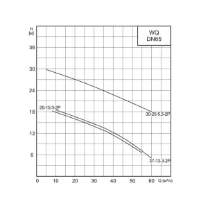 Насос канализационный CNP 65WQ37-13-3AC(I) (ЦНП) Насос канализационный CNP 65WQ37-13-3AC(I) (ЦНП)