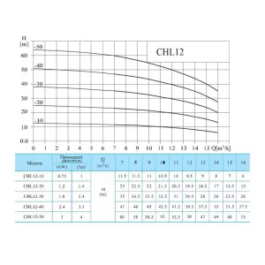 CNP CHL12-30LSWSR многоступенчатый горизонтальный насос (ЦНП) CNP CHL12-30LSWSR многоступенчатый горизонтальный насос (ЦНП)