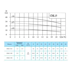 CNP CHL15-30LSWSR - многоступенчатый насос (ЦНП) CNP CHL15-30LSWSR - многоступенчатый насос (ЦНП)
