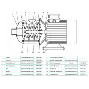 CNP CHL15-30LSWSR - многоступенчатый насос (ЦНП) CNP CHL15-30LSWSR - многоступенчатый насос (ЦНП)