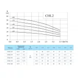 CNP CHL2-20LSWSC насос многоступенчатый горизонтальный, 0,37 кВт, 3x220 В / 3x380 В, PN 10, 70 °C, нержавеющая сталь