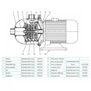 CNP CHL2-30LSWSC насос многоступенчатый горизонтальный (ЦНП) CNP CHL2-30LSWSC насос многоступенчатый горизонтальный (ЦНП)