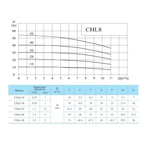 Многоступенчатый насос CNP CHL8-50LDWSR (ЦНП) Многоступенчатый насос CNP CHL8-50LDWSR (ЦНП)