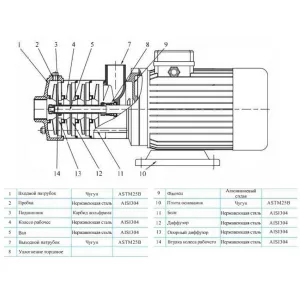 CNP CHLF(T)20-40LSWPC насос многоступенчатый горизонтальный (ЦНП) CNP CHLF(T)20-40LSWPC насос многоступенчатый горизонтальный (ЦНП)