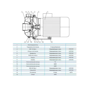 Центробежный поверхностный насос CNP MS 330/2,2 SSC (ЦНП) Центробежный поверхностный насос CNP MS 330/2,2 SSC (ЦНП)