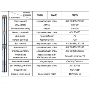 Погружной скважинный насос CNP SM(C)10-23S, 4.0 кВт/3х380В (ЦНП) Погружной скважинный насос CNP SM(C)10-23S, 4.0 кВт/3х380В (ЦНП)