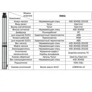 Погружной скважинный насос CNP SM(G)25-9S, 9.2 кВт/3х380В (ЦНП) Погружной скважинный насос CNP SM(G)25-9S, 9.2 кВт/3х380В (ЦНП)