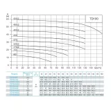 Насос циркуляционный CNP TD100-33/2SWHCJ с сухим ротором, 15 кВт, 3x380 В, чугун, PN 12, 110 °C