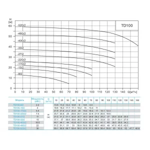 CNP TD100-48G/2SWHCJ - циркуляционный насос с сухим ротором (ЦНП) CNP TD100-48G/2SWHCJ - циркуляционный насос с сухим ротором (ЦНП)