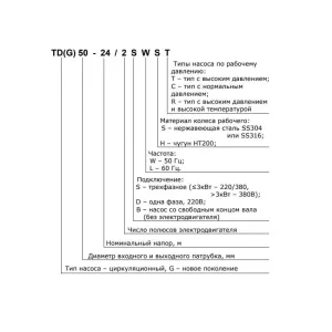 CNP TD125-14G/4SWHCJ насос циркуляционный с сухим ротором (ЦНП) CNP TD125-14G/4SWHCJ насос циркуляционный с сухим ротором (ЦНП)