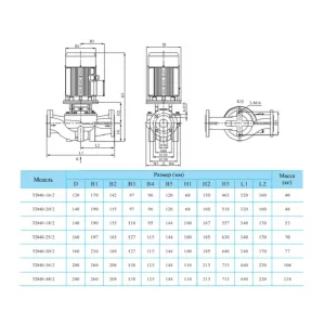 Вертикальный одноступенчатый циркуляционный насос CNP TD 40-18/2 SWHCJ (ЦНП) Вертикальный одноступенчатый циркуляционный насос CNP TD 40-18/2 SWHCJ (ЦНП)