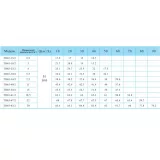 Вертикальный одноступенчатый циркуляционный насос CNP TD 65-19/2 SWHCJ