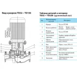 Вертикальный одноступенчатый циркуляционный насос CNP TD 65-19/2 SWHCJ