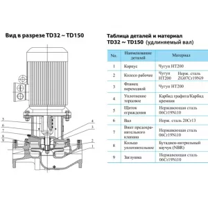 Вертикальный одноступенчатый циркуляционный насос CNP TD 65-19/2 SWHCJ (ЦНП) Вертикальный одноступенчатый циркуляционный насос CNP TD 65-19/2 SWHCJ (ЦНП)