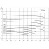 CNP TD 80-22/2 SWHCJ - вертикальный циркуляционный насос (ЦНП) CNP TD 80-22/2 SWHCJ - вертикальный циркуляционный насос (ЦНП)