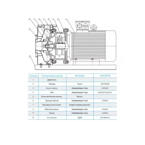 Консольно-моноблочный насос CNP ZS 100-80-200/30 SSC (ЦНП) Консольно-моноблочный насос CNP ZS 100-80-200/30 SSC (ЦНП)